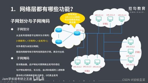 計(jì)算機(jī)網(wǎng)絡(luò)第四章 網(wǎng)絡(luò)層核心技術(shù)與信息咨詢