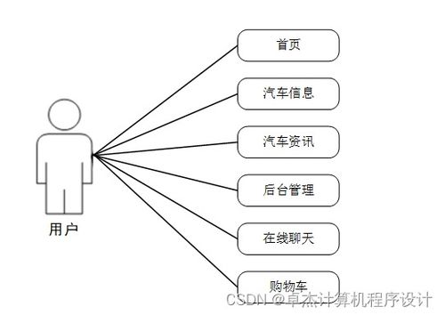 基于Django的遠(yuǎn)途汽車信息網(wǎng)站設(shè)計(jì)與實(shí)現(xiàn)——計(jì)算機(jī)網(wǎng)絡(luò)信息咨詢平臺構(gòu)建