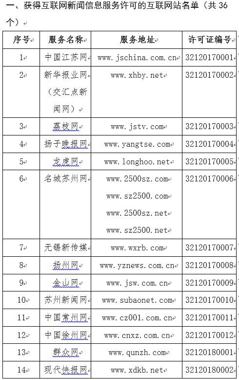江蘇省互聯(lián)網(wǎng)新聞信息服務(wù)單位許可信息公示與信息技術(shù)咨詢(xún)服務(wù)解讀