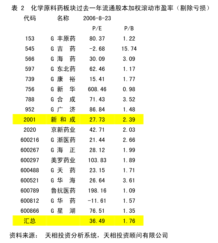 關于國藥一致及國大藥房向控股子公司提供財務資助暨關聯(lián)交易的公告