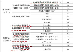 青浦趙巷掛牌優(yōu)質商辦用地，附加游戲產(chǎn)業(yè)研發(fā)承諾引關注