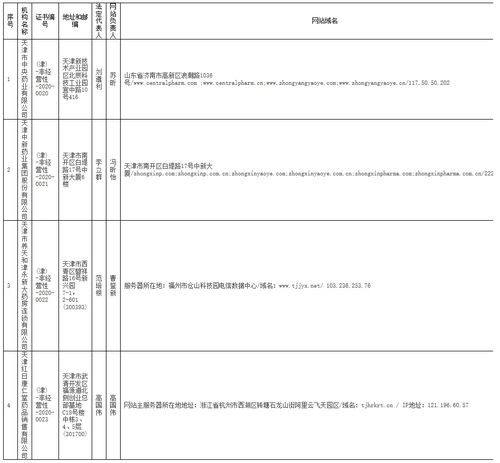 天津市互聯(lián)網(wǎng)藥品信息服務資格證書審批公告（2020年第2期）——信息技術咨詢服務類別分析