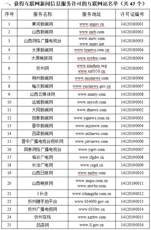 山西省32家縣級融媒體中心獲互聯(lián)網(wǎng)新聞信息服務許可 軟件開發(fā)賦能地方傳播新格局