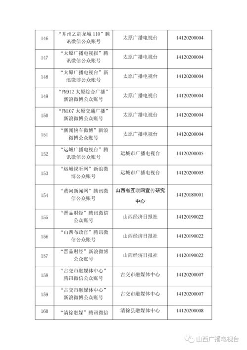 山西省融媒體中心獲信息技術咨詢服務許可，助力媒體融合縱深發(fā)展