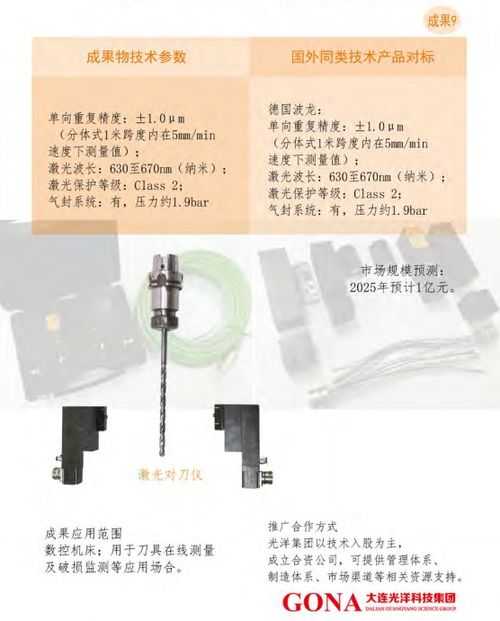 大連光洋科技集團 深化合作與技術轉讓，賦能產業創新升級