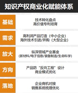 沉淀蓄勢，揚帆起航——超凡技術轉移轉化研究院2018年度成果斐然，項目簽單與技術轉讓投資金額達16.8億元